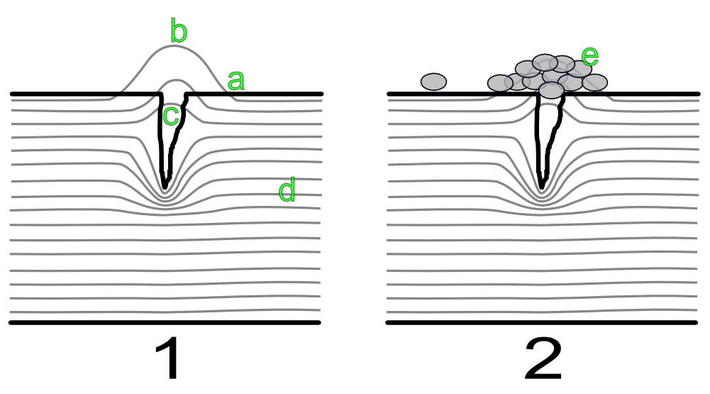 MPI Defect - Flux Leakage Field